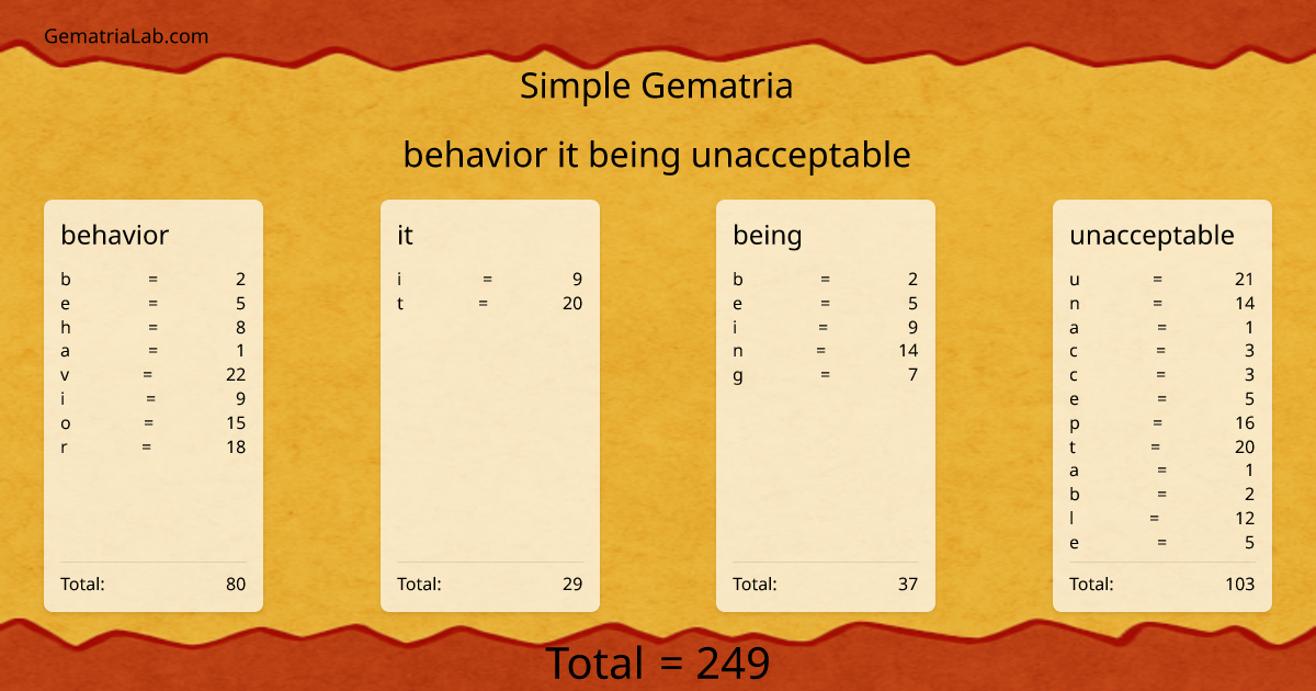 behavior it being unacceptable in simple Gematria